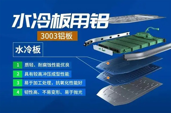 新能源汽車水冷板用鋁材質